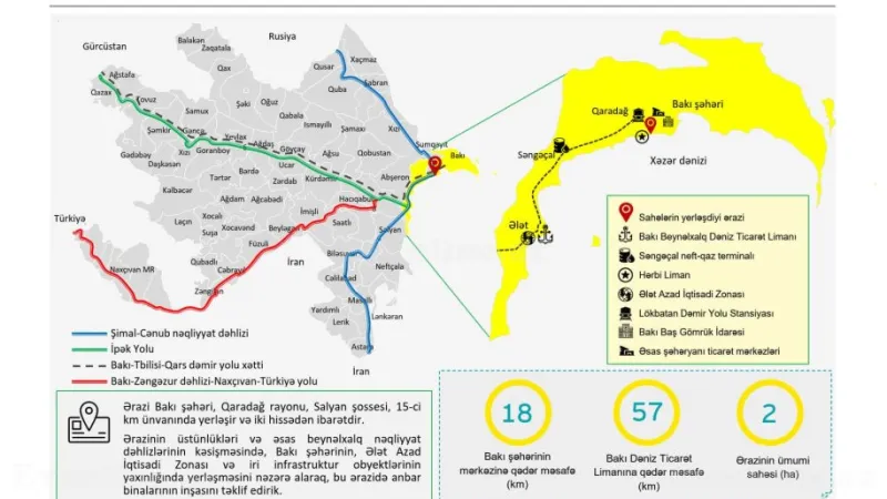 Kirayə verilir Obyekt 3000 m² Lökbatan - şəkil 5