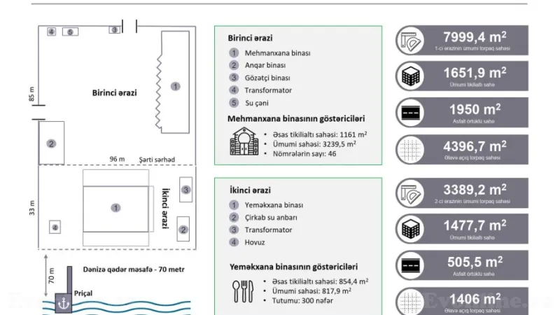Kirayə verilir Obyekt 3000 m² Lökbatan - şəkil 6