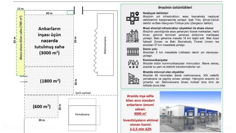 Kirayə verilir Obyekt 3000 m² Lökbatan - şəkil 8