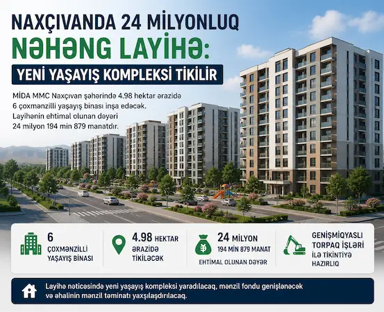 MİDA Naxçıvanda 24 milyonluq yaşayış layihəsinə başlayır