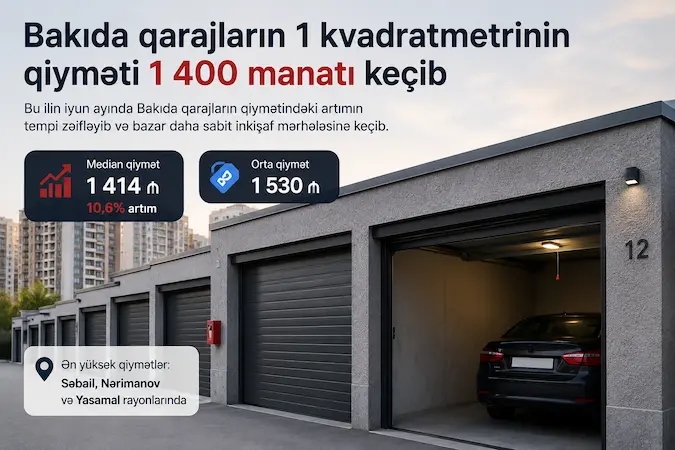 Bakıda qarajların 1 kvadratmetrinin qiyməti 1 414 manatı keçdi