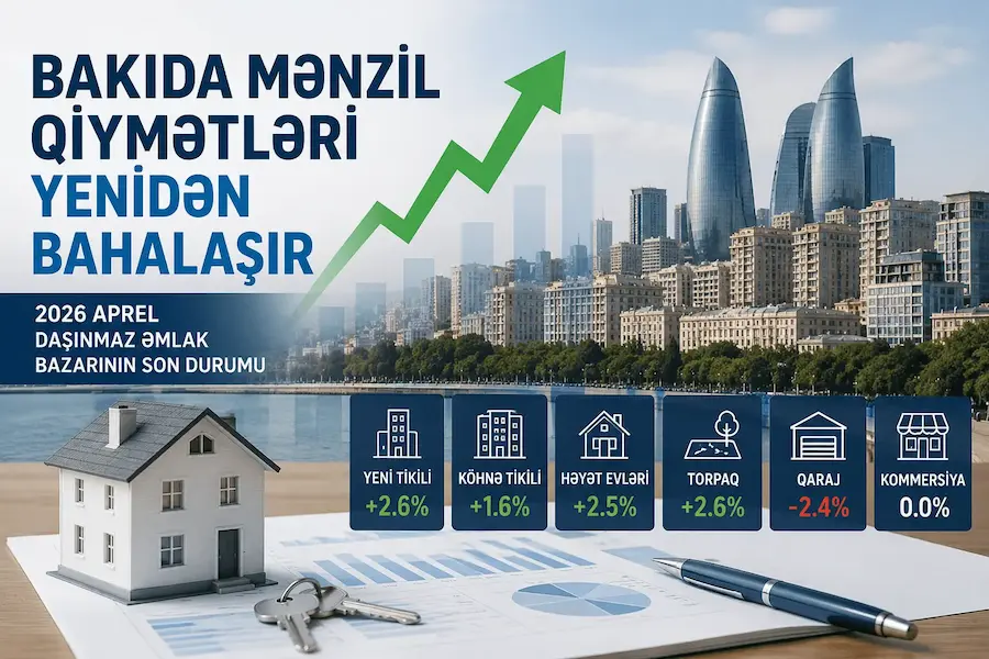 Bakıda mənzil qiymətləri yenidən bahalaşır – Aprel ayı üzrə daşınmaz əmlak bazarının SON DURUMU